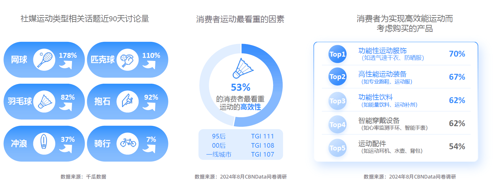 大趋势解码：一场效率与愉悦的产业重构-附ag真人平台第一游戏2025新健康消费六(图11)